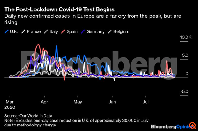 Τι μας λέει η Ισπανία για ένα δεύτερο κύμα κορονοϊού
