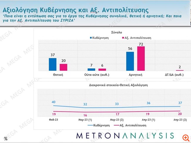 πιν
