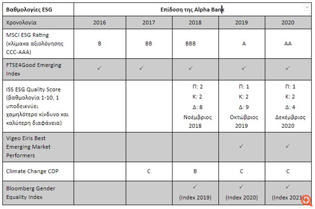Alpha Bank: Μαζί για το Περιβάλλον