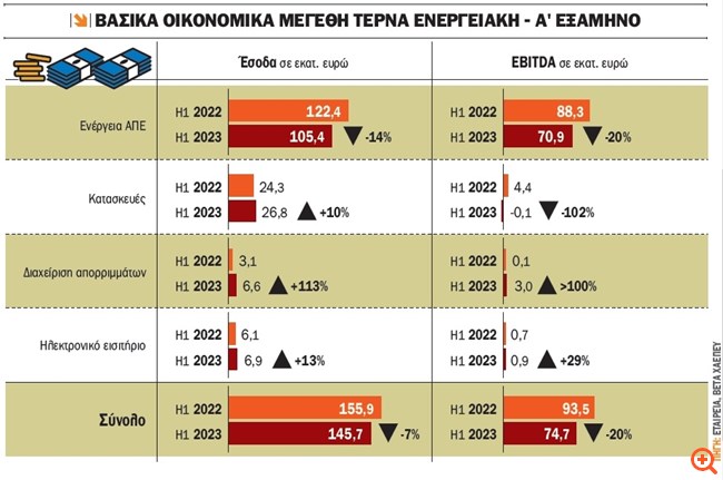 πιν