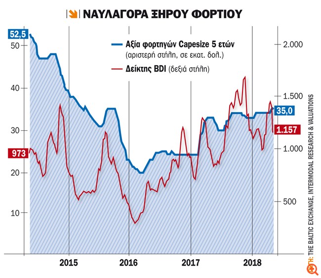 πιν