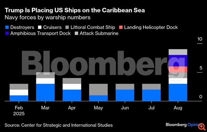 Από τη Χιλή στο Μεξικό, ετοιμαστείτε για ένα γεωπολιτικό reset στη Λατινική Αμερική