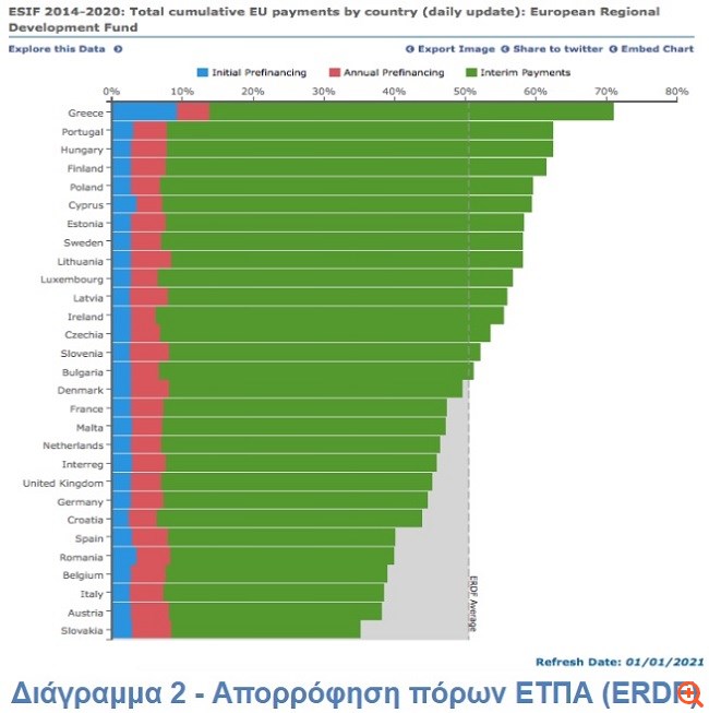 Γραφ2 ΥΠΑΝ 07.01.2021