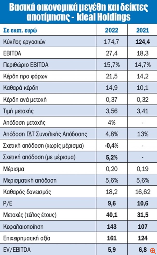 πιν