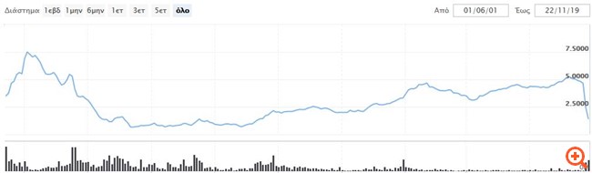 MLS: Το volatility στο ταμπλό, τα ομόλογα και το στοίχημα της MAIC