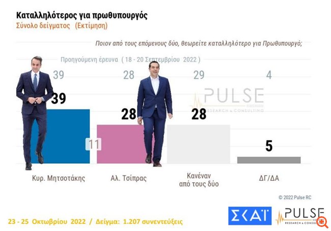 Δημοσκόπηση Pulse