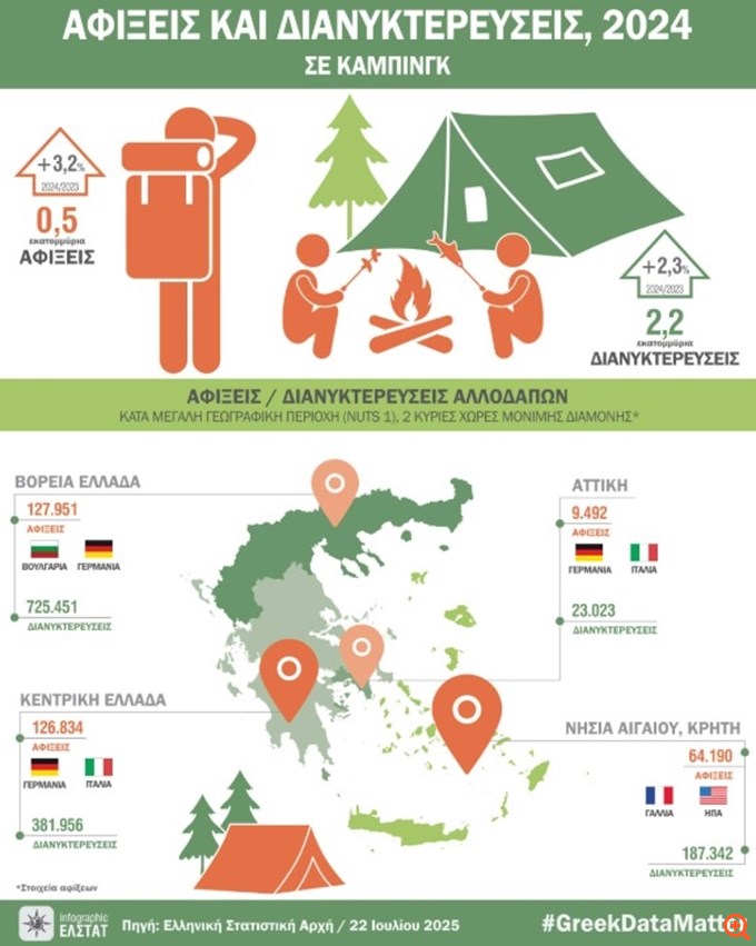 infographic elstat