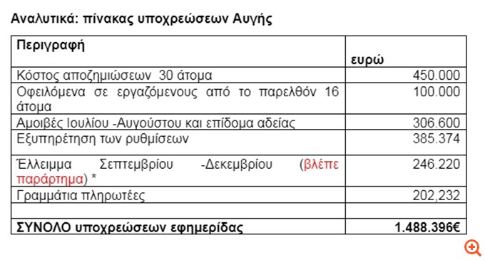 Τι αποφάσισαν τα Δ.Σ. των κομματικών ΜΜΕ του ΣΥΡΙΖΑ - Όλη η έκθεση