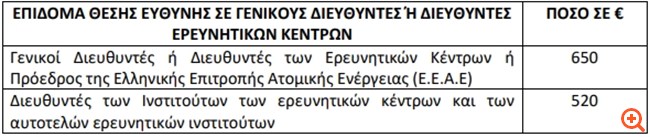 διευθυντες