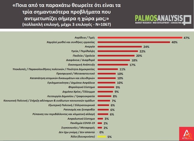 Palmos analysis 1