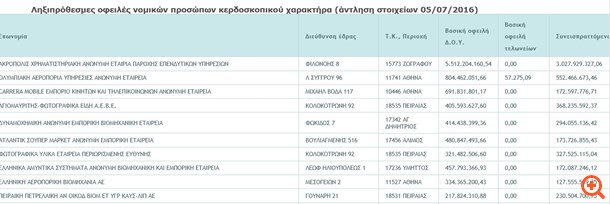 Άνθρακες ο θησαυρός της λίστας με τους μεγαλοοφειλέτες