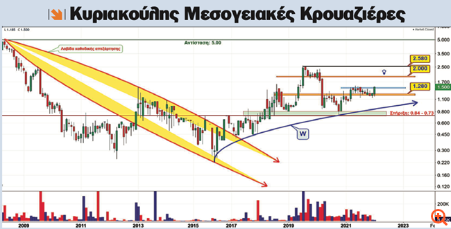 πιν