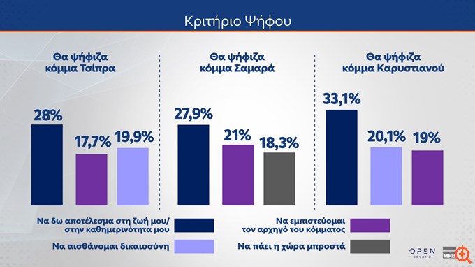 δημοσκοπηση MRB