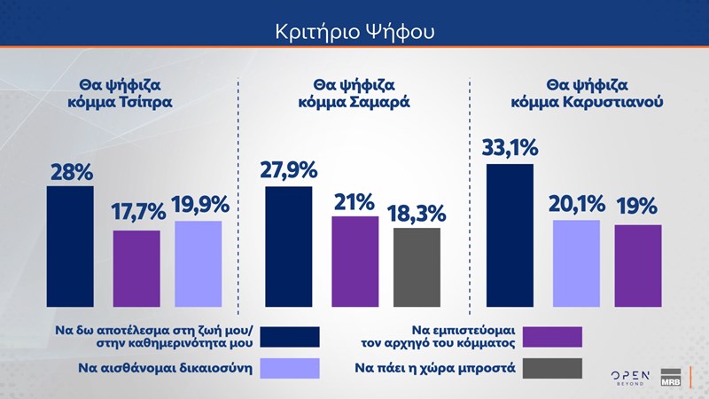 δημοσκοπηση MRB