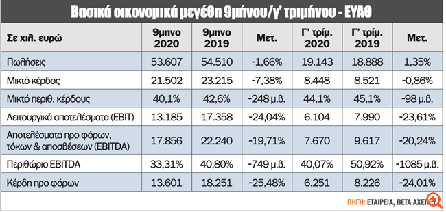 πιν