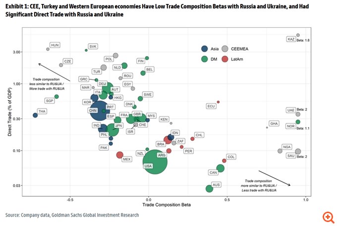 Goldman Sachs: Πώς θα επηρεάσει τις μετοχές των ελληνικών τράπεζων μια πιθανή συμφωνία κατάπαυσης του πυρός Ρωσίας-Ουκρανίας