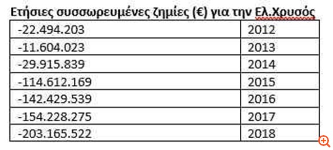 G. Burns: Τα επόμενα βήματα για την έναρξη του έργου στις Σκουριές