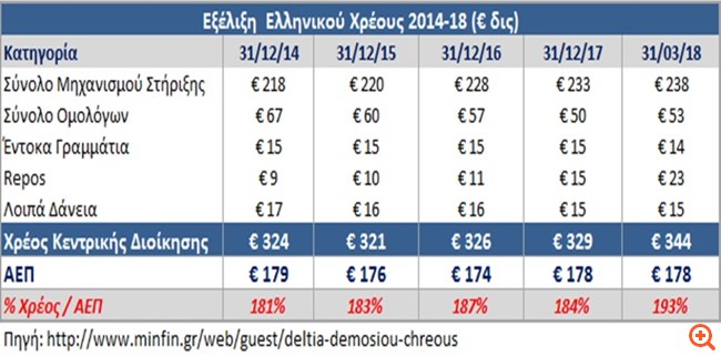 πιν