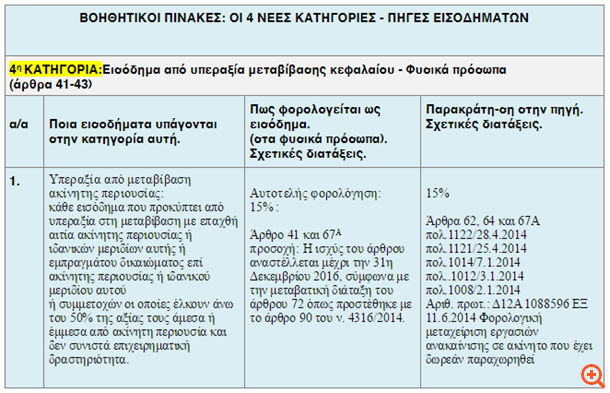 4η Κατηγορία 1
