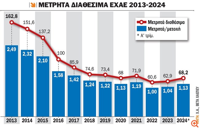 metrhtadiauEXAE