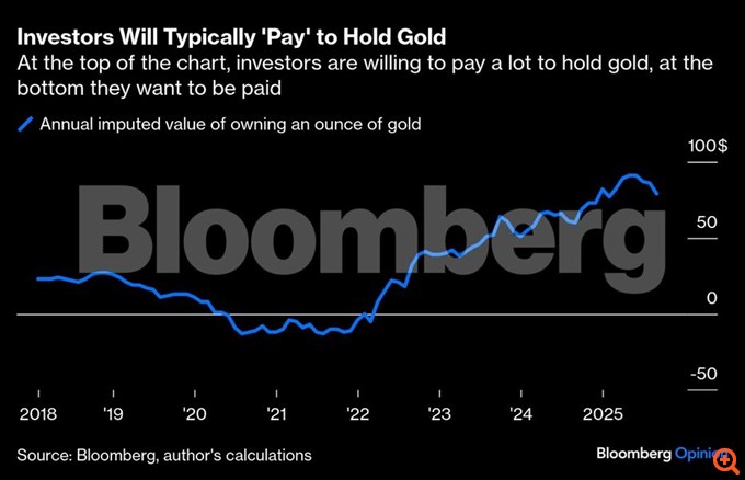 Το ράλι του χρυσού δεν έχει να κάνει με τον πληθωρισμό - ούτε καν με τον χρυσό