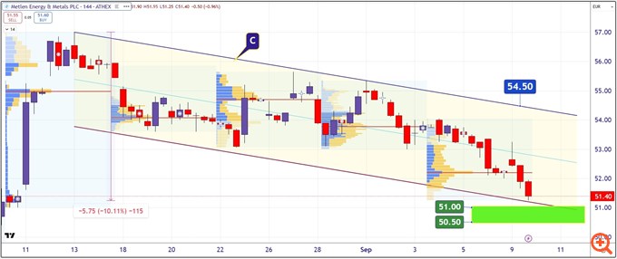 Metlen Energy & Metals