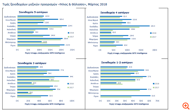 Τουρισμός πίνακας4