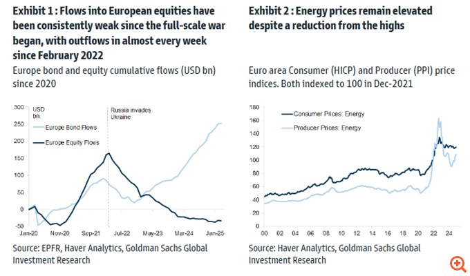 Goldman Sachs: Game changer για τις ευρωπαϊκες μετοχές μια ειρηνευτική συμφωνία για την Ουκρανία