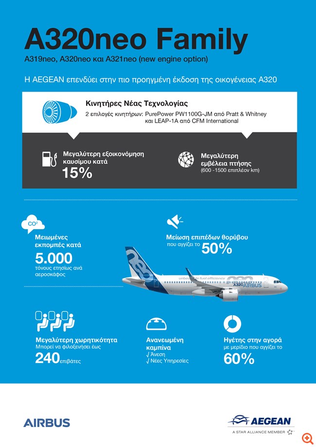 Aegean Airbus info