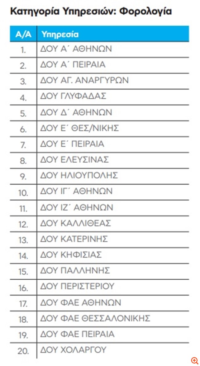 "Τα Ραντεβού μου", η νέα ψηφιακή πλατφόρμα της ΑΑΔΕ