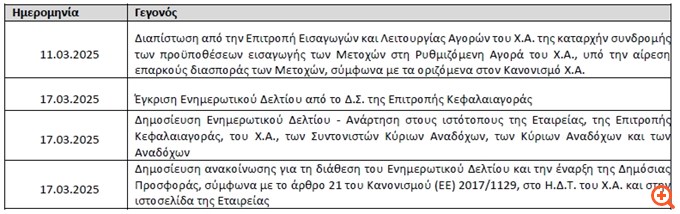 FAIS GROUP: Το αναμενόμενο χρονοδιάγραμμα της ολοκλήρωσης της Δημόσιας Προσφοράς
