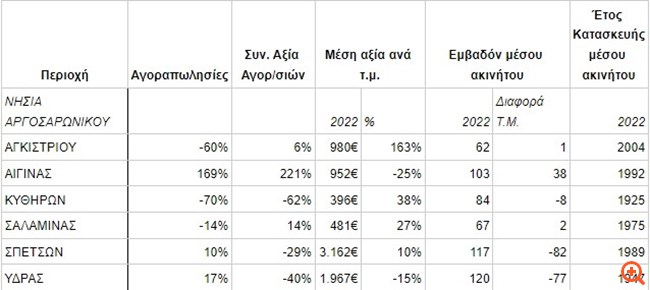 remax αγοραπωλησίες 8