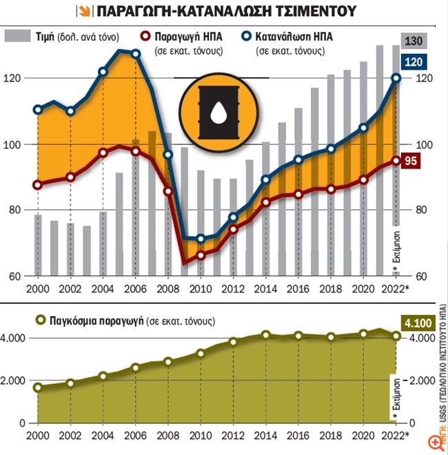 πιν