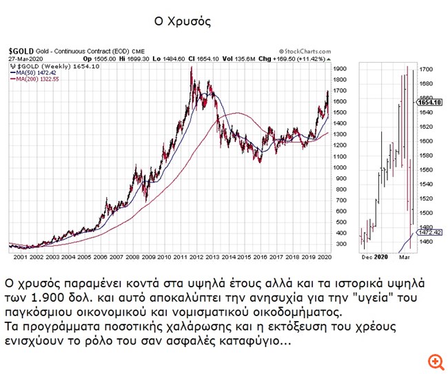 χρυσοκο