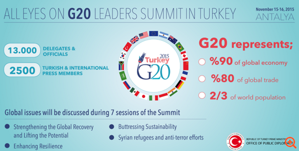 Στο επίκεντρο της G20 η τρομοκρατία