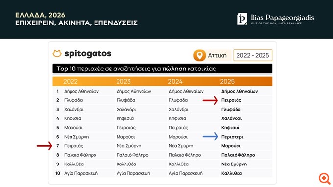 Αγορά Κατοικίας: Αλλάζει η "γεωγραφία" της ζήτησης