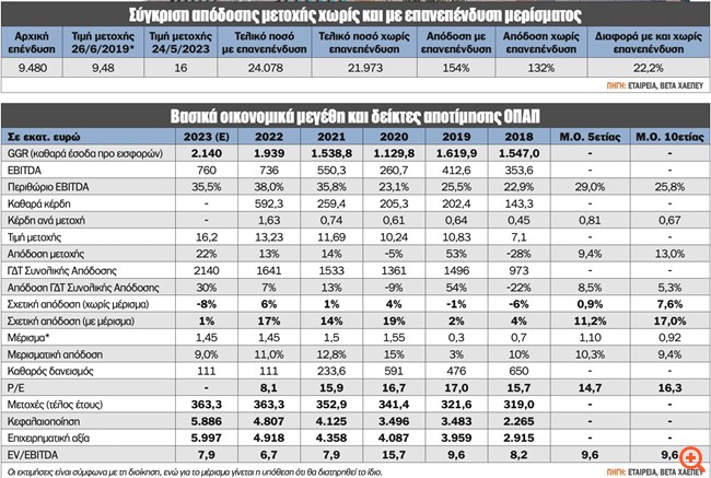 πιν