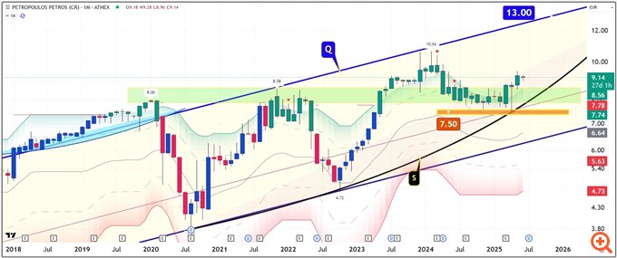 Διάγραμμα Πετρόπουλος