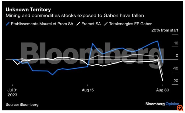 Η "επιδημία" πραξικοπημάτων και το... ντόμινο