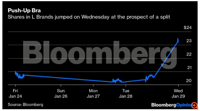 Τα "αγγελάκια" της Victoria's Secret χρειάζονται επειγόντως έναν "επενδυτή άγγελο"