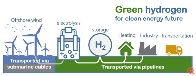 Η Cenergy Holdings εντάσσεται στην Ευρωπαϊκή Συμμαχία για το Καθαρό Υδρογόνο