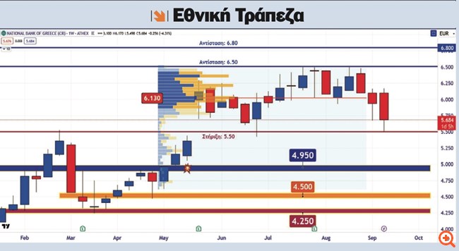 πιν