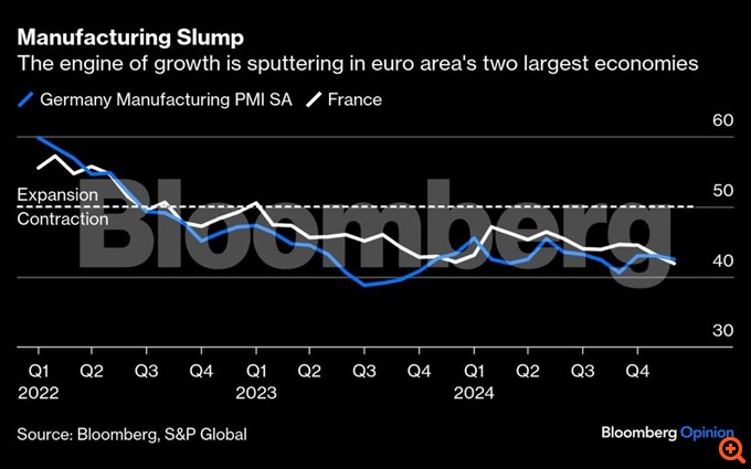 Έτος καμπή το 2025 για τη "Madame Euro"
