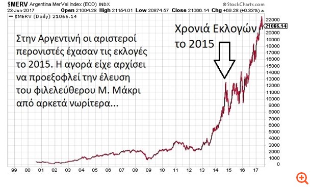 πιν