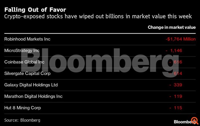 bloomberg crypto