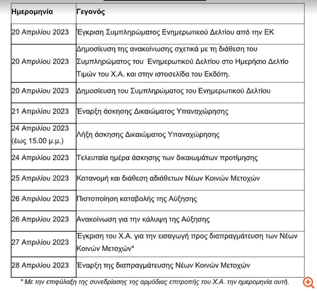 Attica Bank: Το νέο χρονοδιάγραμμα για την ΑΜΚ