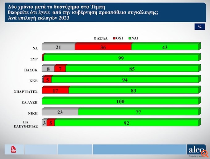 πιν