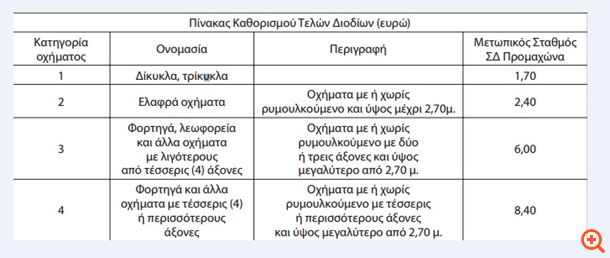 Τρέχουν (και) για την αποκρατικοποίηση της Εγνατίας