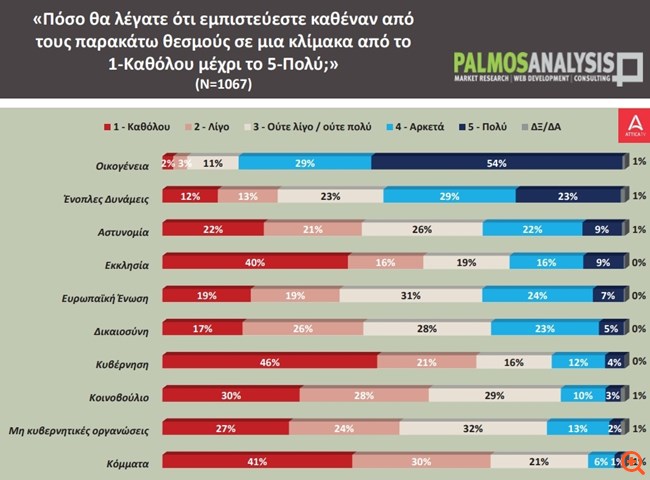 Palmos analysis 2