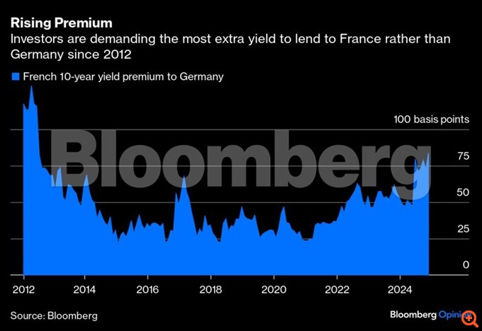 Bloomberg France Greece